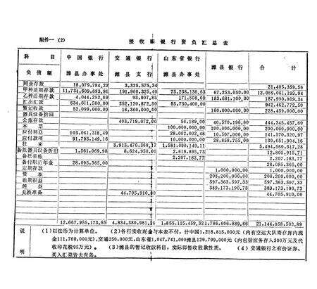 《《潍坊市分行行志》》.pdf_山东省志预览图5