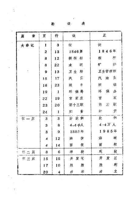 《莱阳市城乡建设志》.pdf_山东省志预览图5