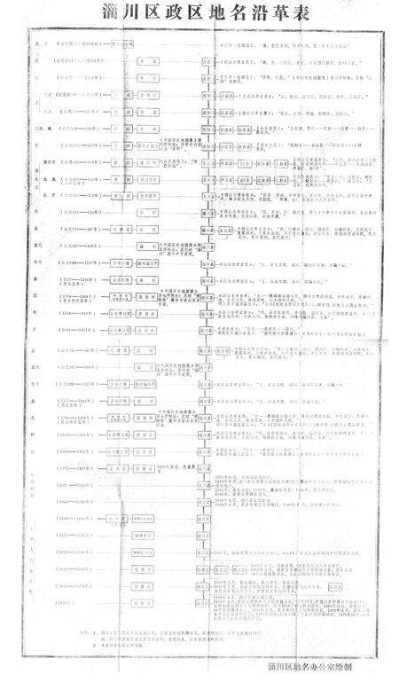 《《淄川区简志(续辑)》》.pdf_山东省志预览图2