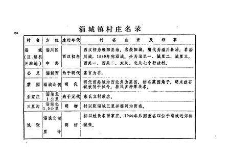《《淄川区简志(续辑)》》.pdf_山东省志预览图4