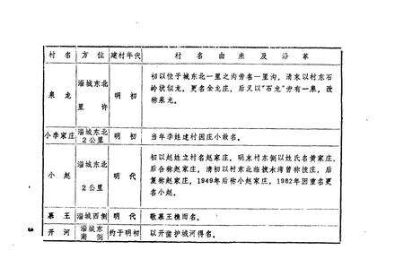《《淄川区简志(续辑)》》.pdf_山东省志预览图5