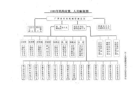 《广饶县农机志(1950-1985)》.pdf_山东省志预览图3