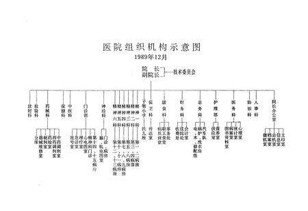 《济宁市精神病防治院志 1952-1992》.pdf_山东省志预览图5