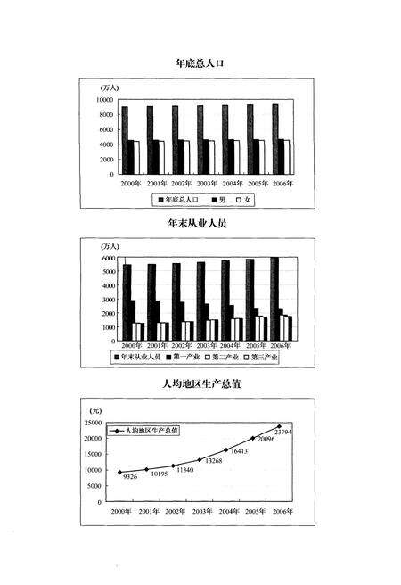 《十五以来山东社会事业发展成就回顾》.pdf_山东省志预览图5