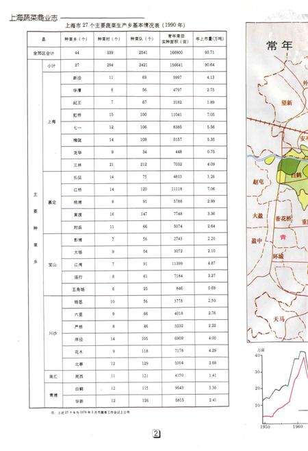《上海蔬菜商业志》.pdf电子版_上海市志预览图3