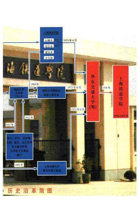 《上海铁道学院志》.pdf电子版_上海市志预览图4