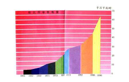 《松江供电志(1911-1990)》.pdf电子版_上海市志预览图5