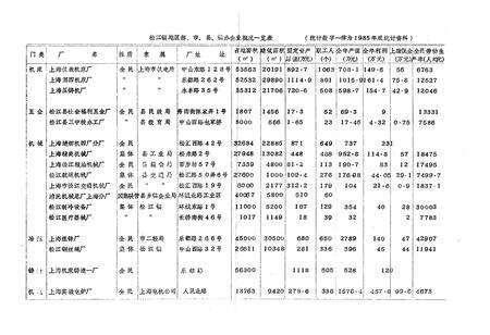 《《松江镇志》》.pdf电子版_上海市志预览图2