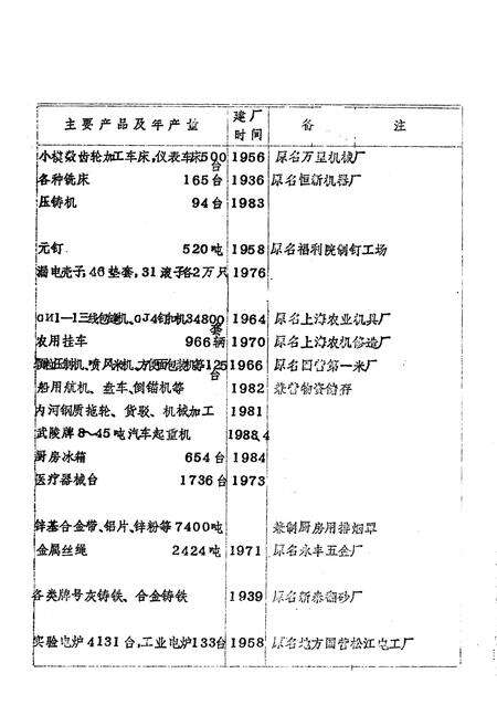 《《松江镇志》》.pdf电子版_上海市志预览图3