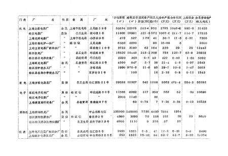 《《松江镇志》》.pdf电子版_上海市志预览图4