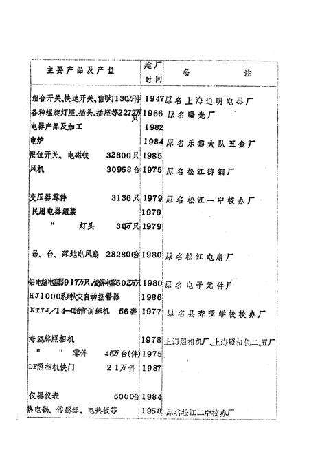 《《松江镇志》》.pdf电子版_上海市志预览图5