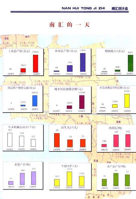 《南汇统计志》.pdf电子版_上海市志预览图4
