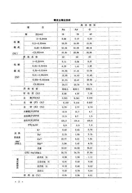 《《上海土种志》》.pdf电子版_上海市志预览图5
