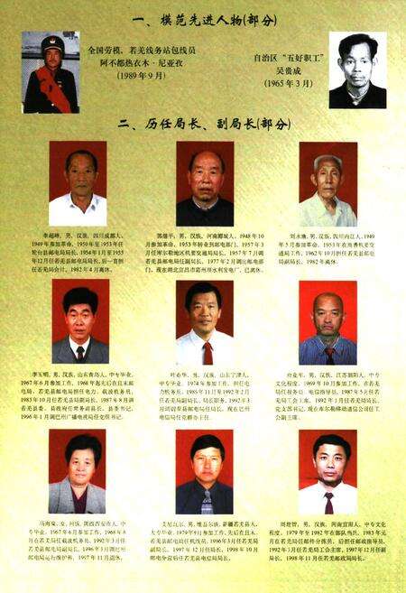 《若羌县邮电志》.pdf_新疆维吾尔自治区志预览图4