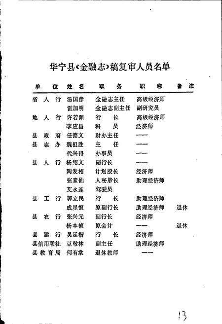《华宁县金融志》.pdf_云南省志预览图5