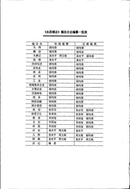 《永昌镇志》.pdf_云南省志预览图3