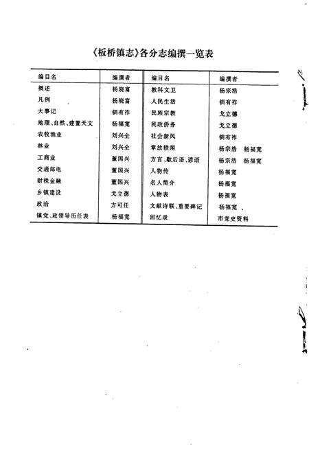 《板桥镇志》.pdf_云南省志预览图3