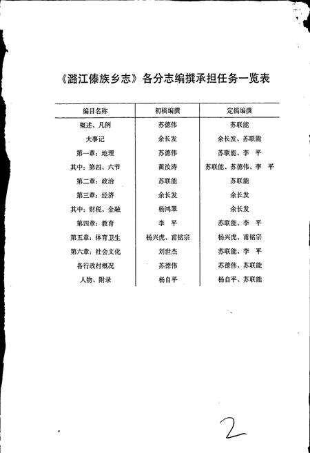 《潞江乡志》.pdf_云南省志预览图3