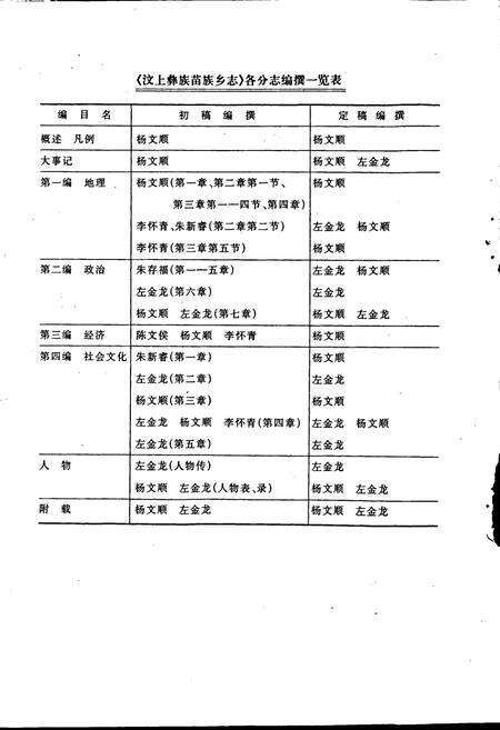 《汶上彝族苗族乡志》.pdf_云南省志预览图3