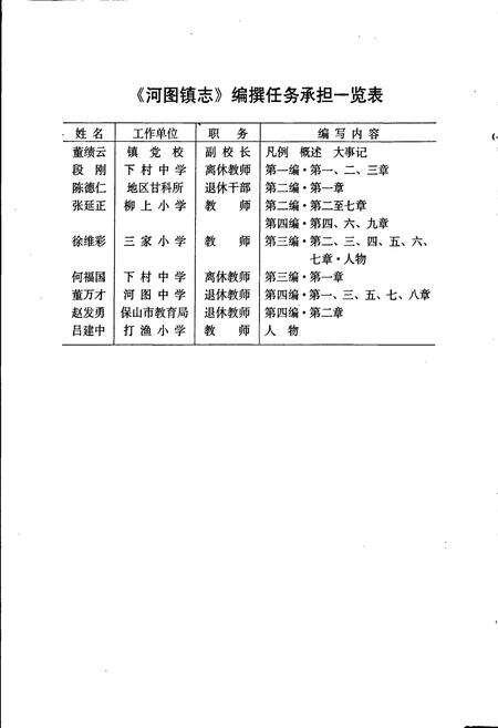 《河图镇志》.pdf_云南省志预览图5