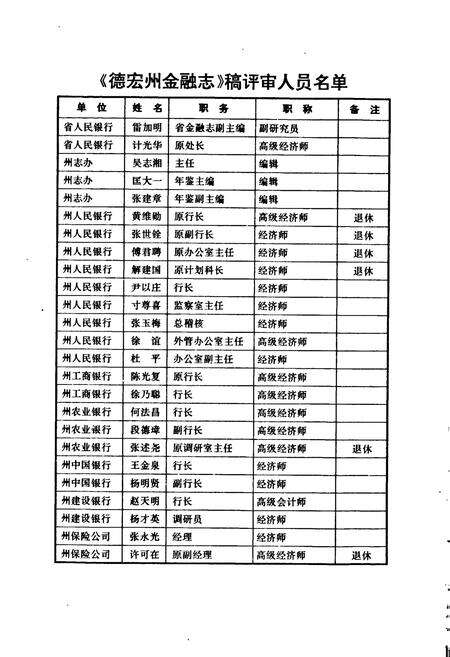 《德宏州金融志》.pdf_云南省志预览图4