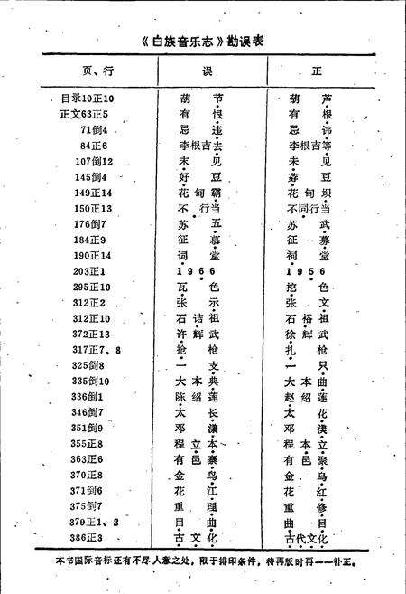 《白族音乐志》.pdf_云南省志预览图3