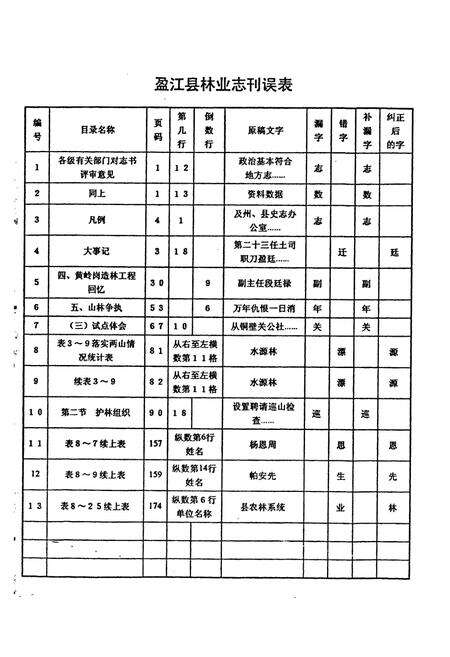 《盈江县林业志》.pdf_云南省志预览图2