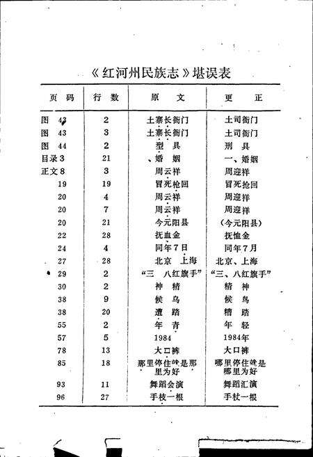 《云南省红河哈尼族彝族自治州民族志》.pdf_云南省志预览图2