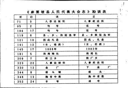 《麻栗坡县人民代表大会志》.pdf_云南省志预览图4