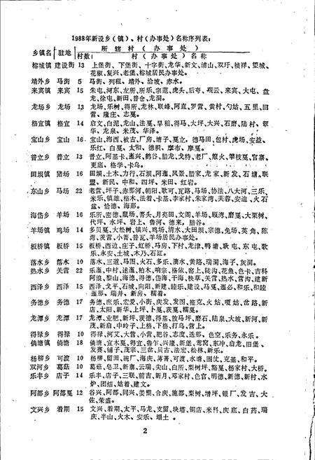 《云南省宣威县地名志》.pdf_云南省志预览图5