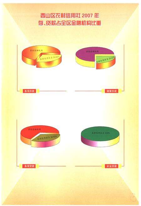 《西山区农村信用社志(1954-2007)》.pdf_云南省志预览图3
