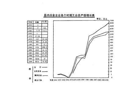 《兰坪冶金工业志》.pdf_云南省志预览图4