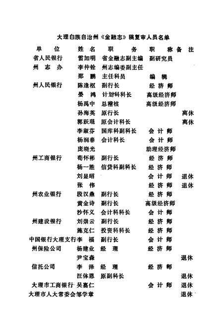 《《大理白族自治州金融志》》.pdf_云南省志预览图4