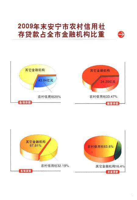 《《安宁市农村信用社志(1953-2009)》》.pdf_云南省志预览图4