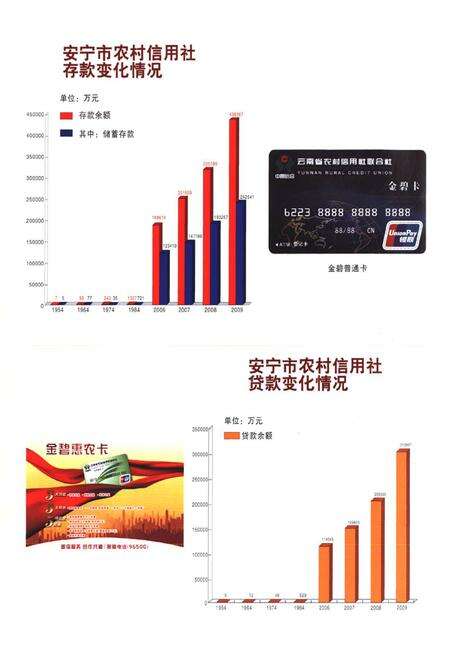 《《安宁市农村信用社志(1953-2009)》》.pdf_云南省志预览图5