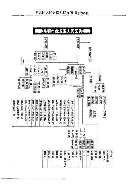 《《盘龙区人民医院志(1958-2008)》》.pdf_云南省志预览图4