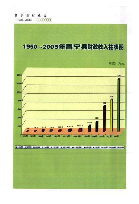《《昌宁县财政志(1933-2006)》》.pdf_云南省志预览图3