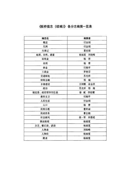 《《板桥镇志(续编)》》.pdf_云南省志预览图3