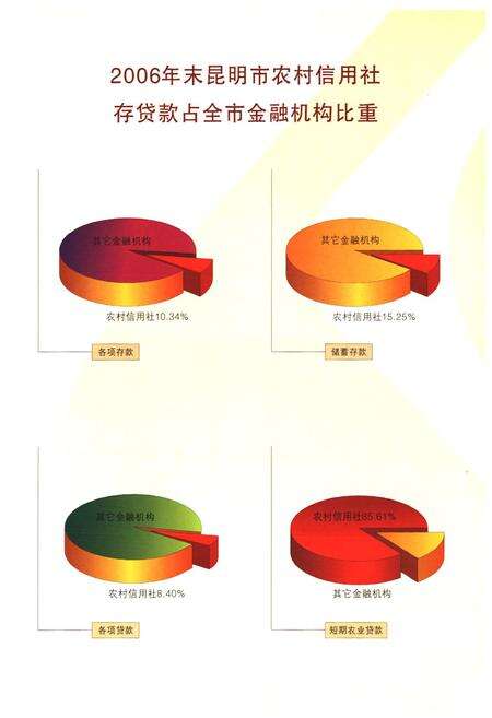 《昆明市农村信用社志(1952-2006)》.pdf_云南省志预览图4