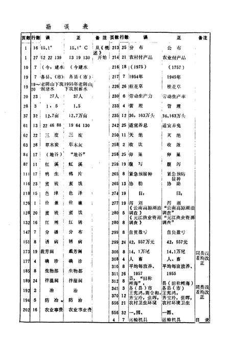《红河州农牧业志》.pdf_云南省志预览图4