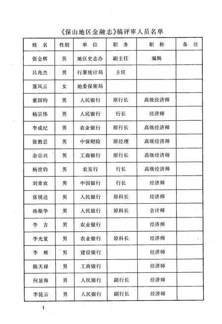 《《保山地区金融志》》.pdf_云南省志预览图4