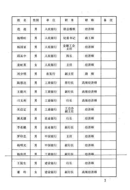 《《保山地区金融志》》.pdf_云南省志预览图5