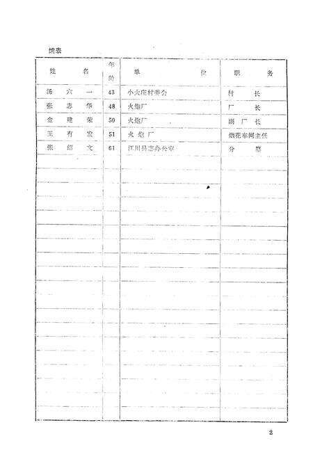 《《大庄乡志》》.pdf_云南省志预览图5