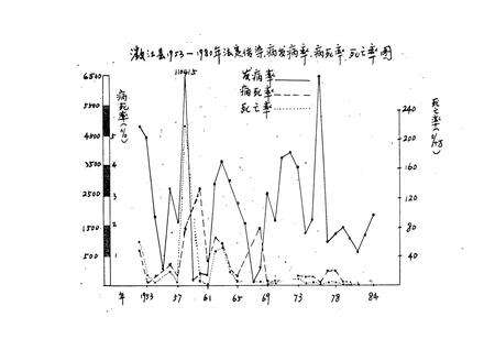《澂江县卫生志》.pdf_云南省志预览图4