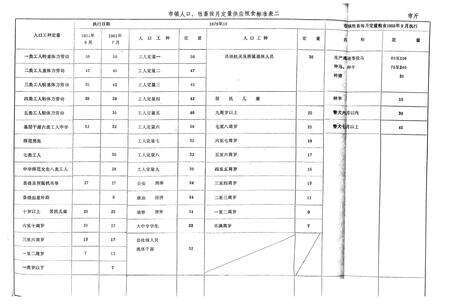 《《个旧市粮食志》》.pdf_云南省志预览图1
