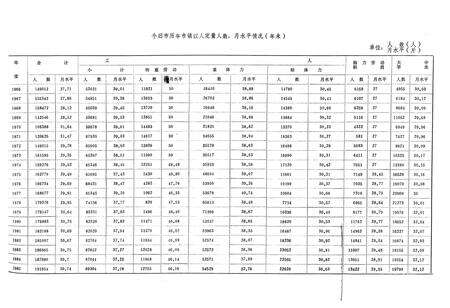 《《个旧市粮食志》》.pdf_云南省志预览图2