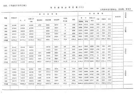 《《个旧市粮食志》》.pdf_云南省志预览图4