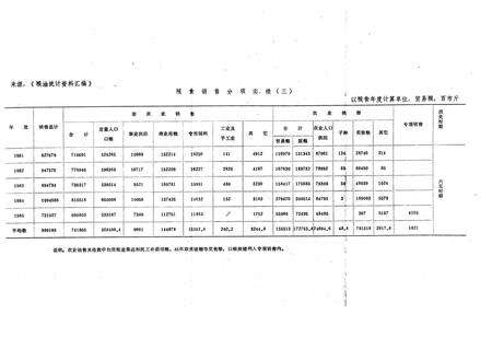 《《个旧市粮食志》》.pdf_云南省志预览图5