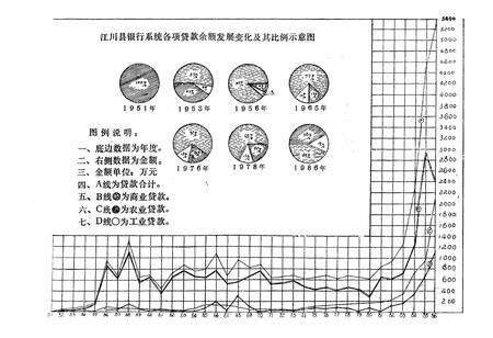 《《江川县金融志》》.pdf_云南省志预览图4