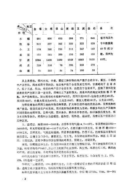 《大理州农作物品种志(上册)稻种》.pdf_云南省志预览图3